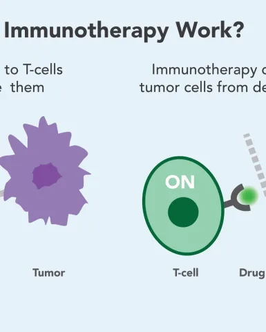 a breakthrough for cancer treatment
