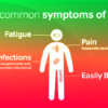Myeloma