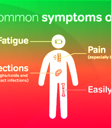 Myeloma